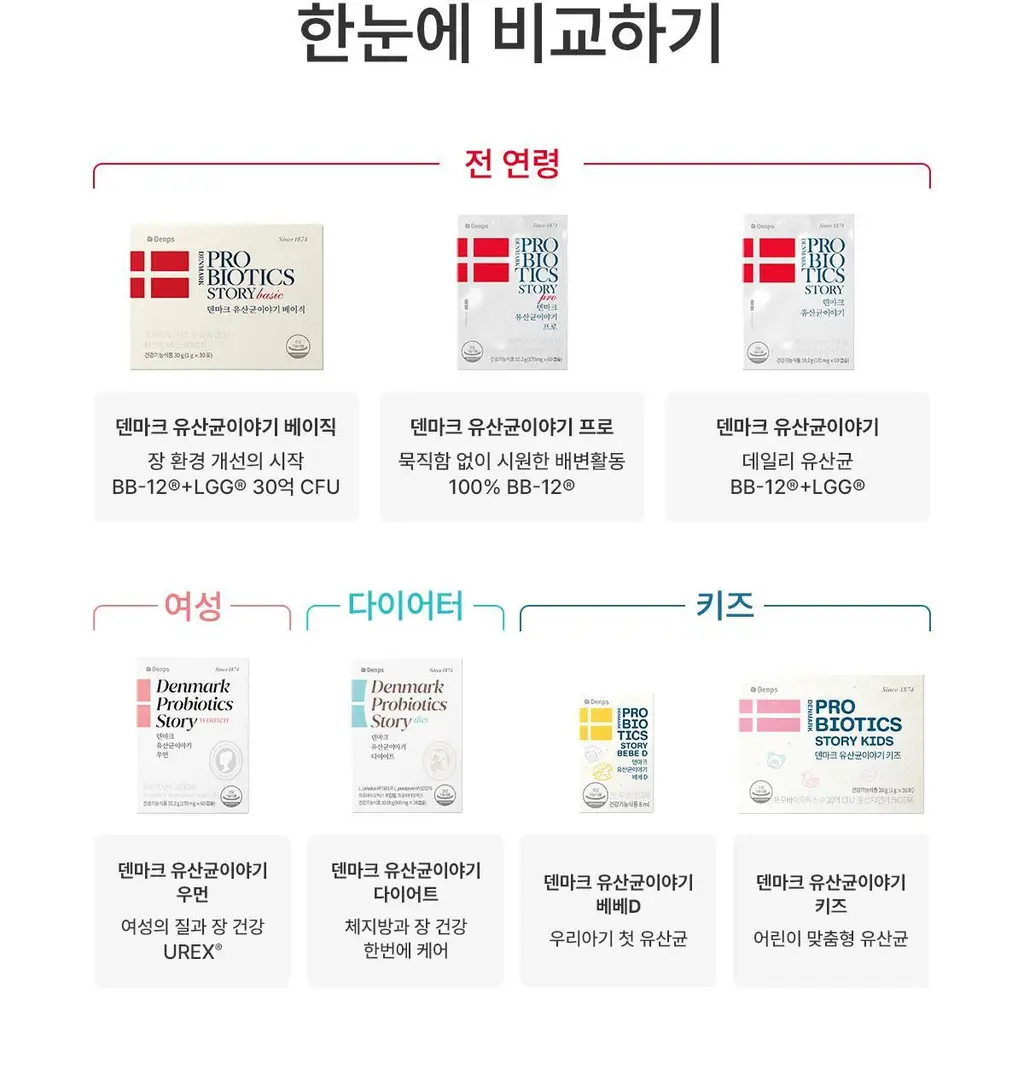 [덴프스X카카오프렌즈] 덴마크 유산균이야기 우먼 2개월분(질유산균) + 키링 증정 상세페이지 30